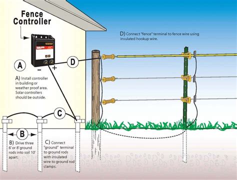 how to hook up a solar electric fence